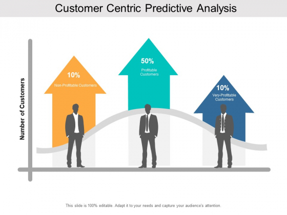 Customer Centric Predictive Analysis Ppt PowerPoint Presentation Styles Ideas