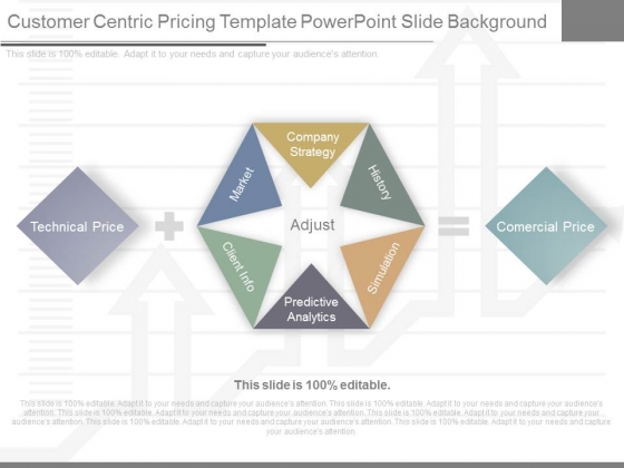 Customer Centric Pricing Template Powerpoint Slide Background Customer Centric Pricing Template Powerpoint Slide Background