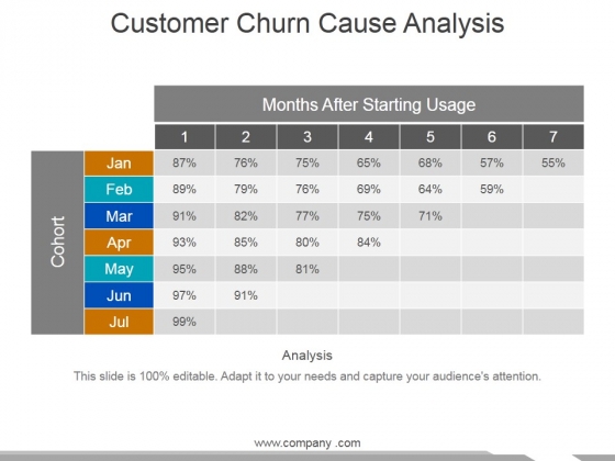 Customer Churn Cause Analysis Template 1 Ppt PowerPoint Presentation Icon Format Ideas Customer Churn Cause Analysis Template 1 Ppt PowerPoint Presentation Icon Format Ideas