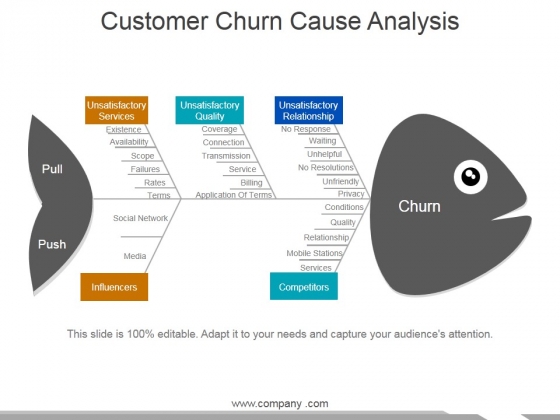 Customer Churn Cause Analysis Template 2 Ppt PowerPoint Presentation Portfolio Maker Customer Churn Cause Analysis Template 2 Ppt PowerPoint Presentation Portfolio Maker