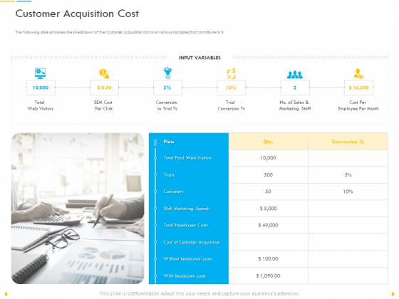 Customer Churn Prediction And Prevention Customer Acquisition Cost Pictures PDF Customer Churn Prediction And Prevention Customer Acquisition Cost Pictures PDF