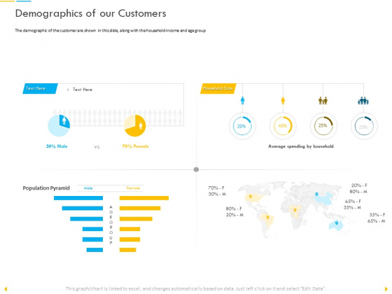 Customer Churn Prediction And Prevention Demographics Of Our Customers Brochure PDF