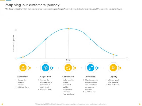 Customer Churn Prediction And Prevention Mapping Our Customers Journey Information PDF Customer Churn Prediction And Prevention Mapping Our Customers Journey Information PDF