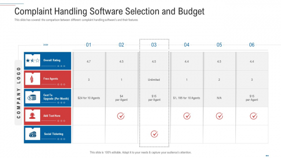 Customer Complaint Handling Process Complaint Handling Software Selection And Budget Demonstration PDF Customer Complaint Handling Process Complaint Handling Software Selection And Budget Demonstration PDF