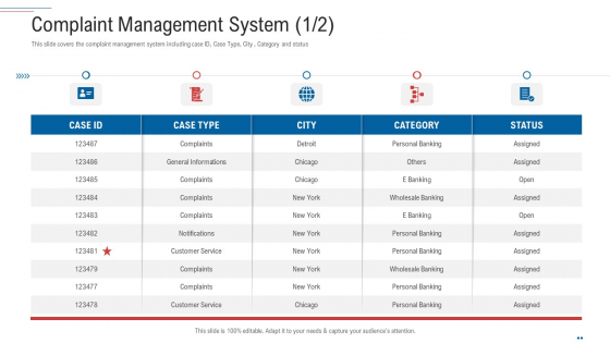 Customer Complaint Handling Process Complaint Management System City Infographics PDF Customer Complaint Handling Process Complaint Management System City Infographics PDF