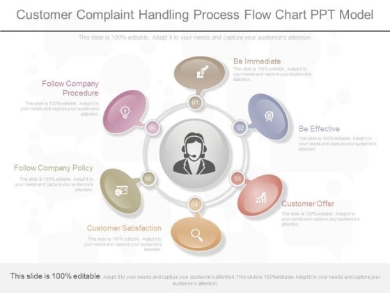 Complaint Handling Process Flow Chart