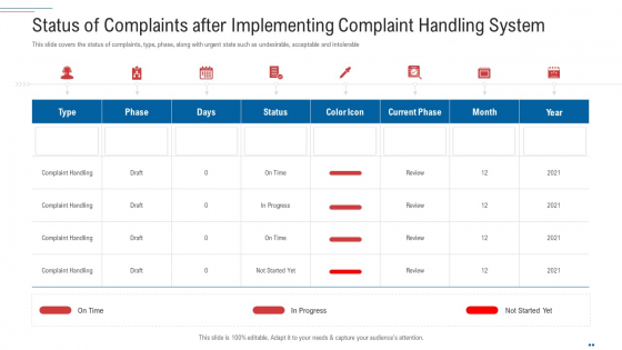 Customer Complaint Handling Process Status Of Complaints After Implementing Complaint Handling System Graphics PDF Customer Complaint Handling Process Status Of Complaints After Implementing Complaint Handling System Graphics PDF