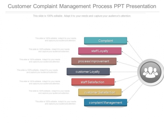 Customer Complaint Management Process Ppt Presentation Customer Complaint Management Process Ppt Presentation