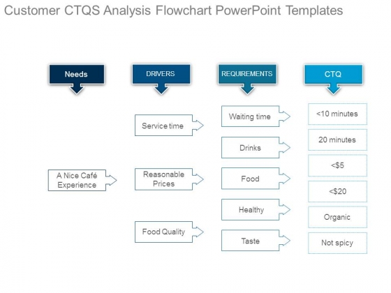 Customer Ctqs Analysis Flowchart Powerpoint Templates Customer Ctqs Analysis Flowchart Powerpoint Templates