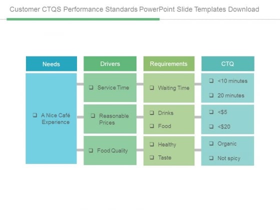 Customer Ctqs Performance Standards Powerpoint Slide Templates Download Customer Ctqs Performance Standards Powerpoint Slide Templates Download