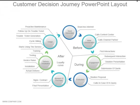 Customer Decision Journey Powerpoint Layout Customer Decision Journey Powerpoint Layout