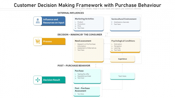 Customer Decision Making Framework With Purchase Behaviour Background PDF Customer Decision Making Framework With Purchase Behaviour Background PDF