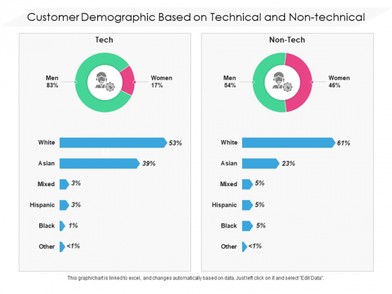 Customer Demographic Based On Technical And Non Technical Ppt PowerPoint Presentation File Infographic Template PDF