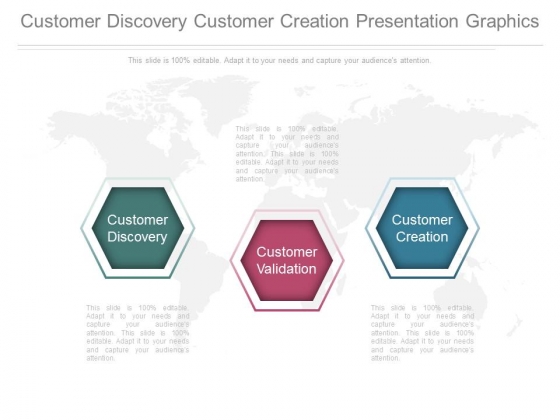 Customer Discovery Customer Creation Presentation Graphics Customer Discovery Customer Creation Presentation Graphics