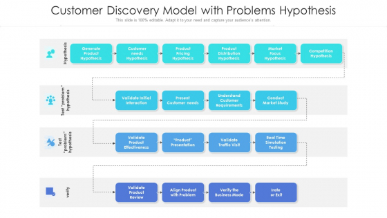 Customer Discovery Model With Problems Hypothesis Ppt Ideas Graphics Download PDF Customer Discovery Model With Problems Hypothesis Ppt Ideas Graphics Download PDF