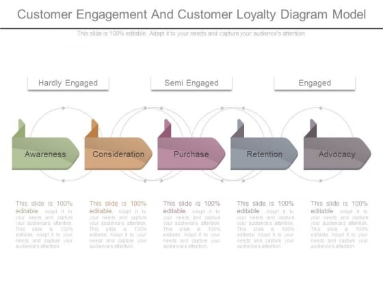 Customer Engagement And Customer Loyalty Diagram Model