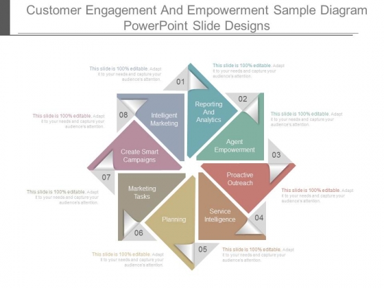 Customer Engagement And Empowerment Sample Diagram Powerpoint Slide Designs