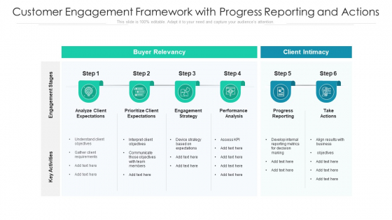Customer Engagement Framework With Progress Reporting And Actions Guidelines PDF