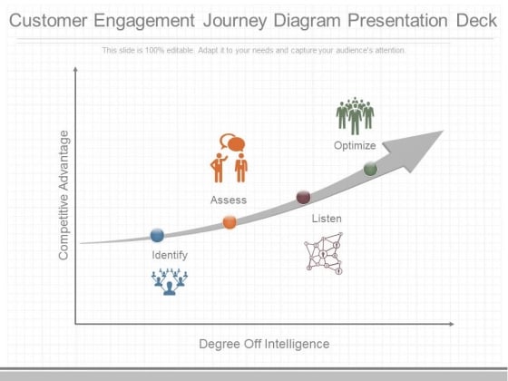 Customer Engagement Journey Diagram Presentation Deck Customer Engagement Journey Diagram Presentation Deck