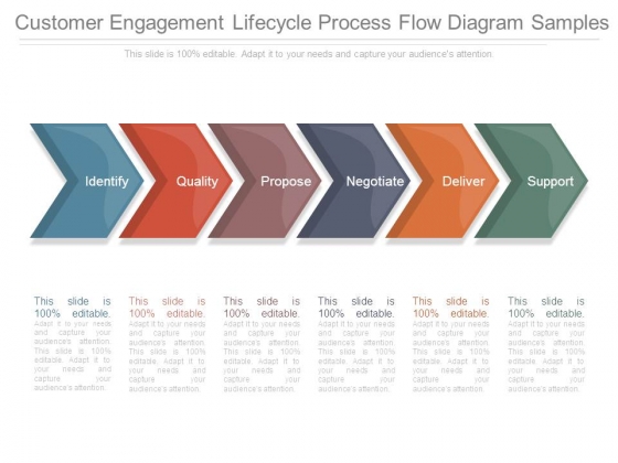 Customer Engagement Lifecycle Process Flow Diagram Samples