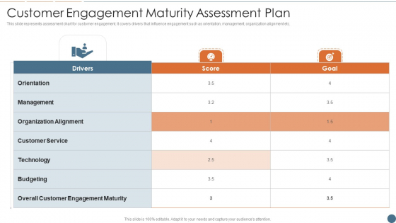 Customer Engagement Maturity Assessment Plan Clipart PDF