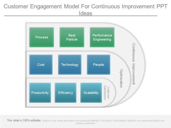 Customer Engagement Model For Continuous Improvement Ppt Ideas