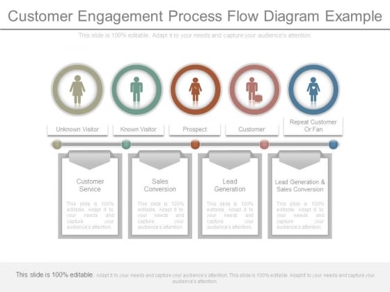 Customer Flow Chart Examples