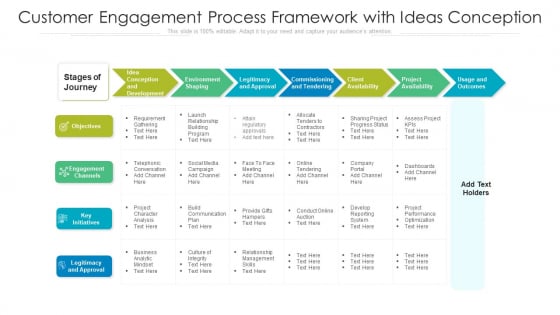 Customer Engagement Process Framework With Ideas Conception Demonstration PDF