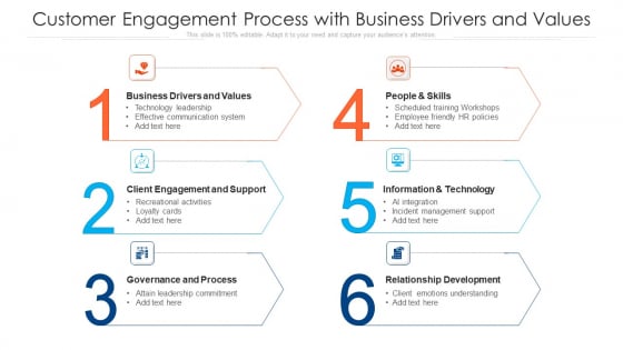 Customer Engagement Process With Business Drivers And Values Topics PDF Customer Engagement Process With Business Drivers And Values Topics PDF