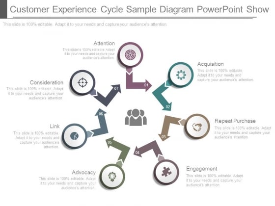 Customer Experience Cycle Sample Diagram Powerpoint Show