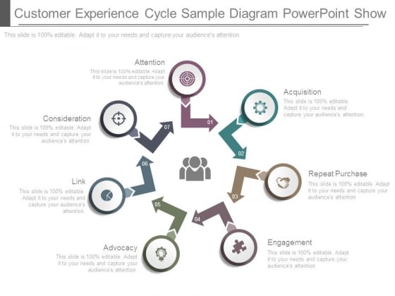 Customer Experience Cycle Sample Diagram Powerpoint Show Customer Experience Cycle Sample Diagram Powerpoint Show