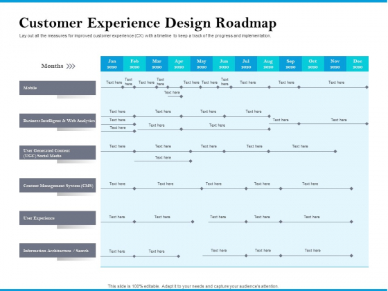 Customer Experience Design Roadmap Background PDF Customer Experience Design Roadmap Background PDF