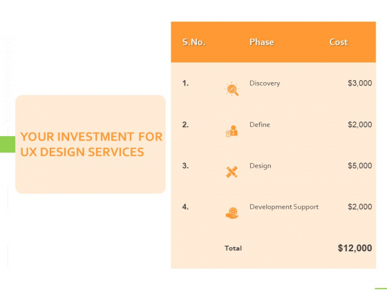 Customer Experience Interface Your Investment For UX Design Services Ppt PowerPoint Presentation Show Layout PDF Customer Experience Interface Your Investment For UX Design Services Ppt PowerPoint Presentation Show Layout PDF