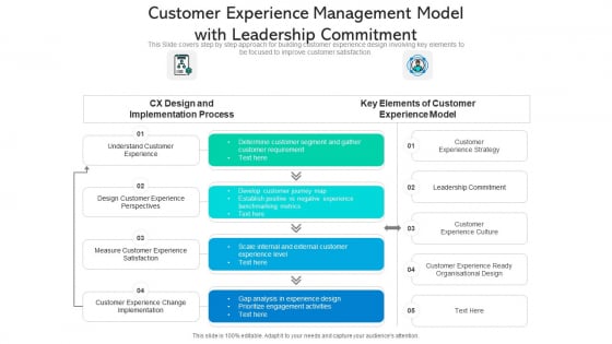 Customer Experience Management Model With Leadership Commitment Icons PDF