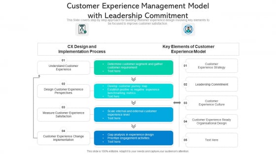 Customer Experience Management Model With Leadership Commitment Icons PDF Customer Experience Management Model With Leadership Commitment Icons PDF