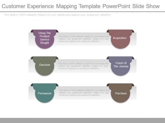 Customer Experience Mapping Template Powerpoint Slide Show Customer Experience Mapping Template Powerpoint Slide Show