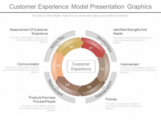 Customer Experience Model Presentation Graphics Customer Experience Model Presentation Graphics