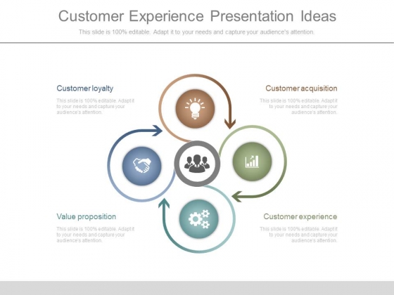 Customer Experience Presentation Ideas Customer Experience Presentation Ideas