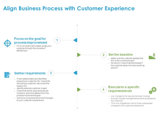 Customer Experience Process Align Business Process With Customer Experience Ppt Summary Graphic Tips PDF