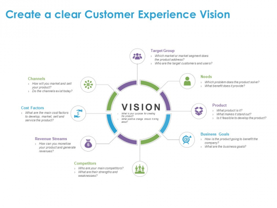 Customer Experience Process Create A Clear Customer Experience Vision Ppt Icon Good PDF Slide 1