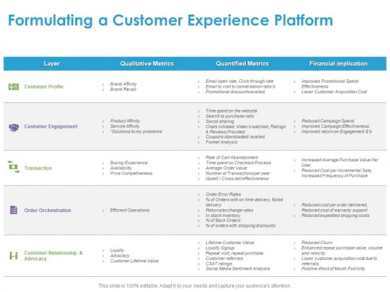 Customer Experience Process Formulating A Customer Experience Platform Ppt Slides Styles PDF Customer Experience Process Formulating A Customer Experience Platform Ppt Slides Styles PDF