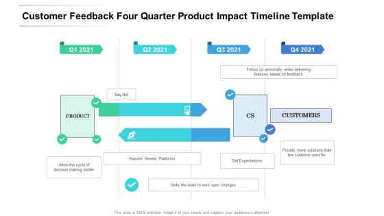 Customer Feedback Four Quarter Product Impact Timeline Template Demonstration