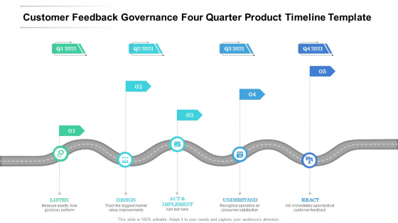 Customer Feedback Governance Four Quarter Product Timeline Template Designs