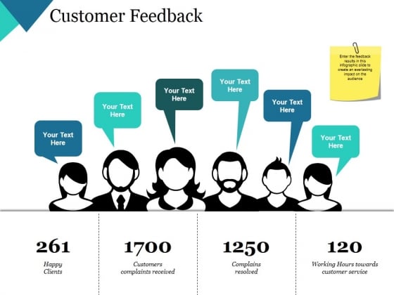 Customer Feedback Ppt PowerPoint Presentation Infographic Template Example Introduction