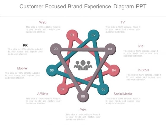 Customer Focused Brand Experience Diagram Ppt Customer Focused Brand Experience Diagram Ppt