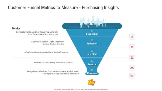 Customer Funnel Metrics To Measure Purchasing Insights Ppt Model Graphics Pictures PDF Customer Funnel Metrics To Measure Purchasing Insights Ppt Model Graphics Pictures PDF