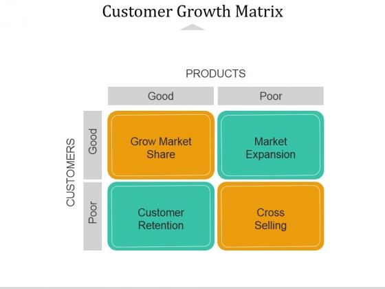 Customer Growth Matrix Ppt PowerPoint Presentation Infographics Slide Customer Growth Matrix Ppt PowerPoint Presentation Infographics Slide