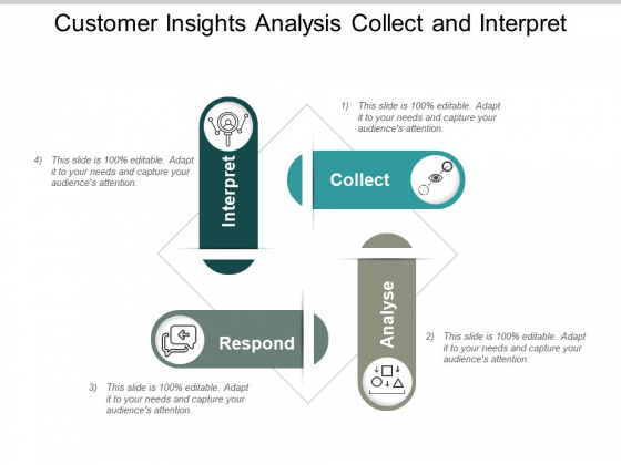 Customer Insights Analysis Collect And Interpret Ppt PowerPoint Presentation File Themes Customer Insights Analysis Collect And Interpret Ppt PowerPoint Presentation File Themes
