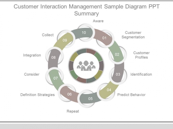 Customer Interaction Management Sample Diagram Ppt Summary Customer Interaction Management Sample Diagram Ppt Summary