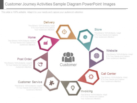 Customer Journey Activities Sample Diagram Powerpoint Images Customer Journey Activities Sample Diagram Powerpoint Images